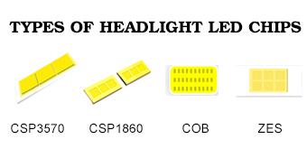 Các loại chip đèn LED đèn pha là gì?