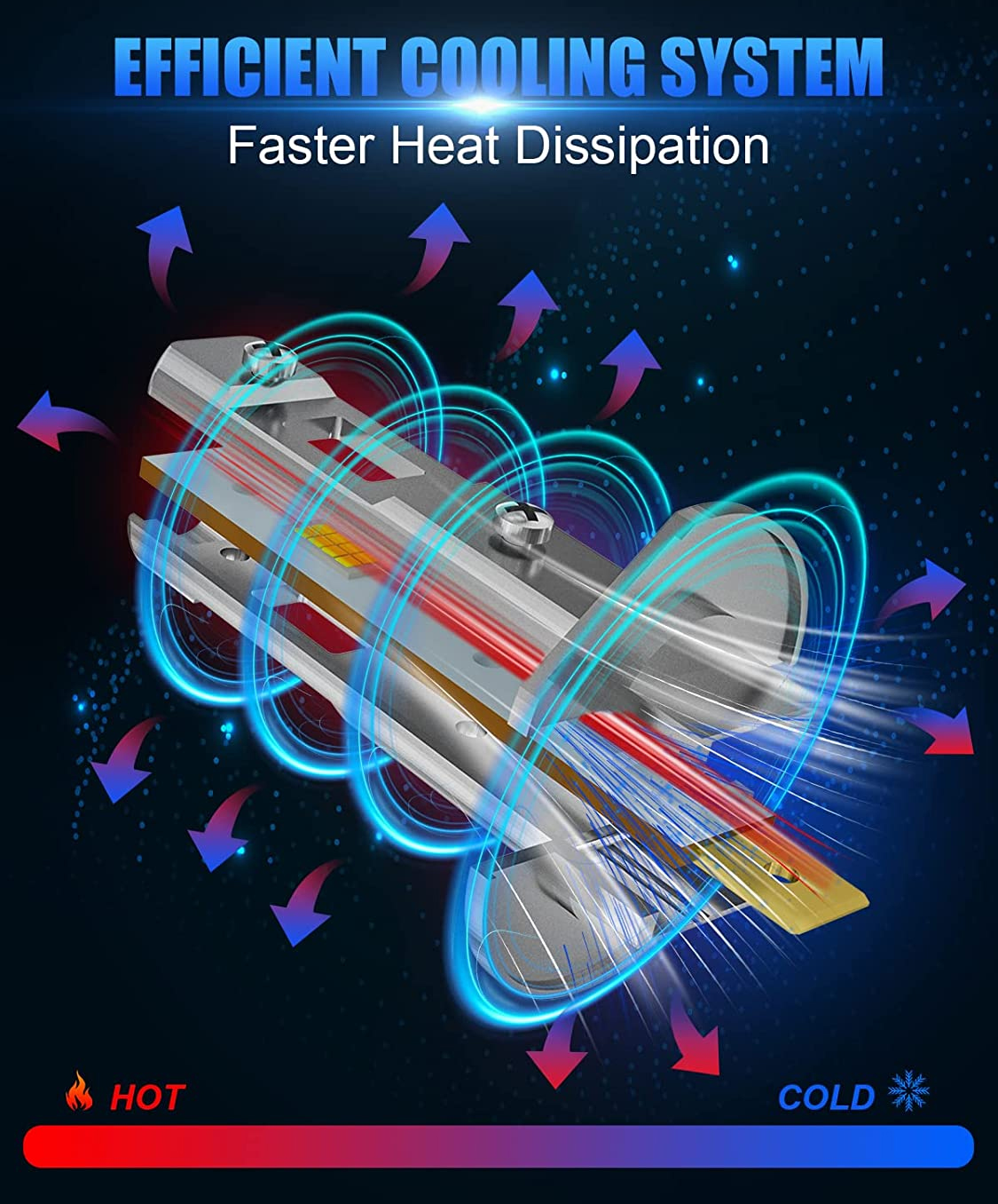 B&oacute;ng đ&egrave;n đ&egrave;n pha LED l&agrave;m m&aacute;t hiệu quả