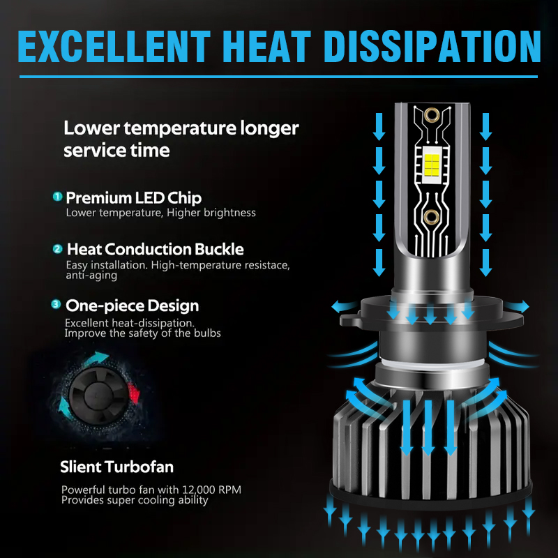 Bán buôn Chip CSP 3570 6000K 60W 6000LM Bóng đèn pha LED ô tô