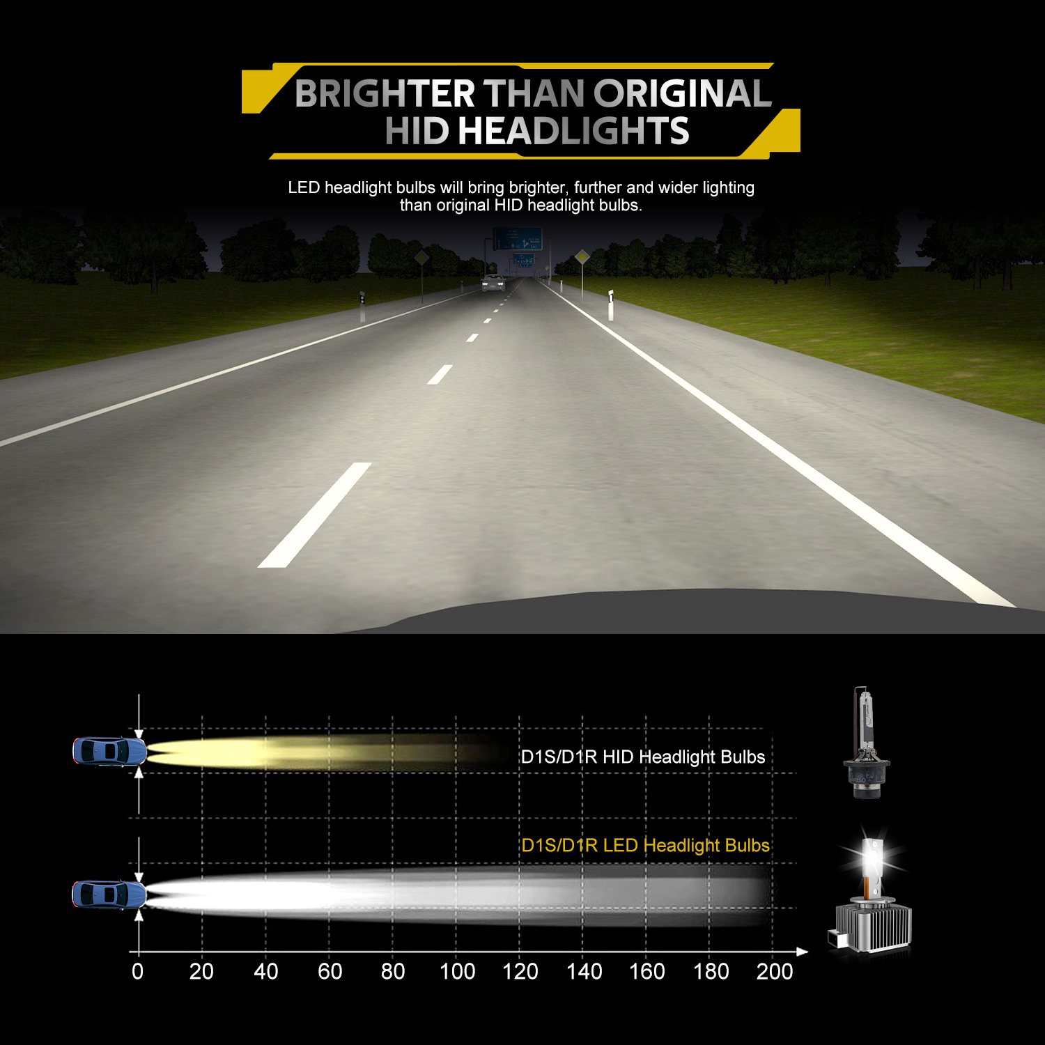 Đ&egrave;n pha LED Dir