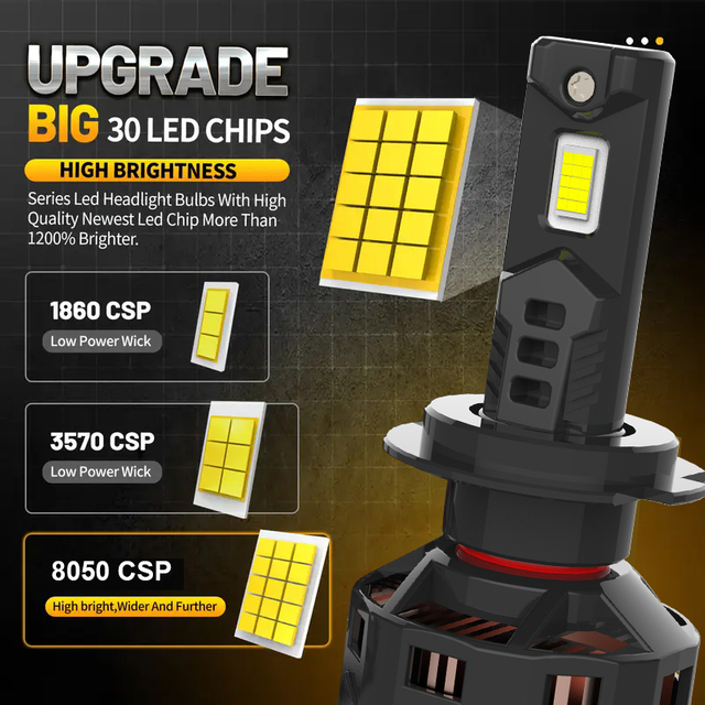 Dòng X2 | Bán buôn Đèn pha Led công suất cao 180W 12000LM cho xe tải