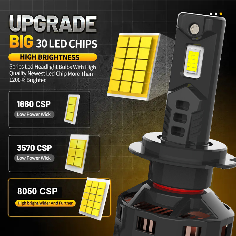 Dòng X2 | Bán buôn Đèn pha Led công suất cao 180W 12000LM cho xe tải