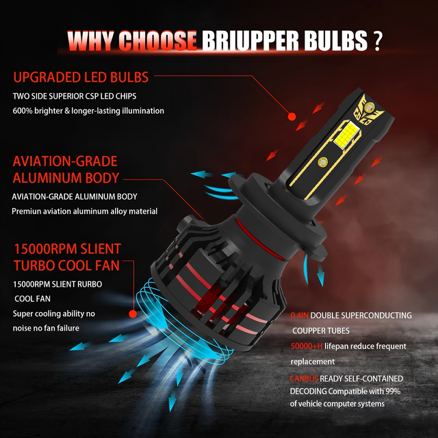 Ô Tô 9005 9006 Led Bóng Đèn Pha 12V 56W 5600Lumens 6000K Trắng Mát IP68 Chống Nước OEM LED bóng Đèn Ô Tô