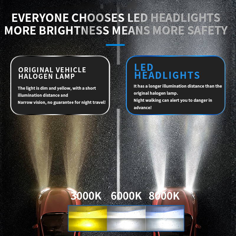 OEM/ODM Ống đồng kép siêu sáng 13000LM 120W Tri Màu Nhiệt độ bóng đèn pha Led tự động