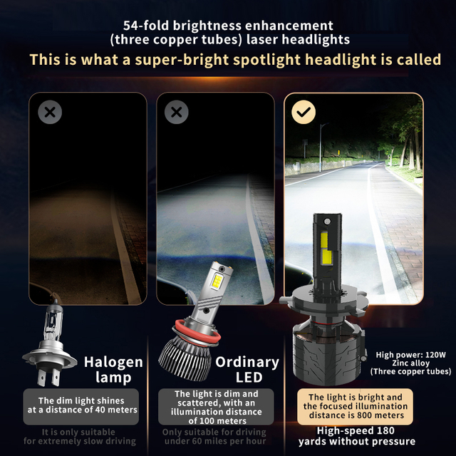 Đèn pha led ô tô 150W 15800LM OEM ODM Giải mã tuyến tính, Bán buôn/Số lượng lớn