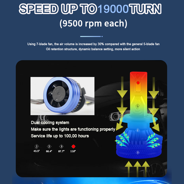 Bộ dụng cụ chuyển đổi đèn pha LED siêu sáng 24000lm