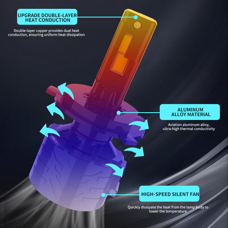 Dòng V90 | Bóng đèn pha LED ô tô công suất cao 240W 24000LM H7 chống nước