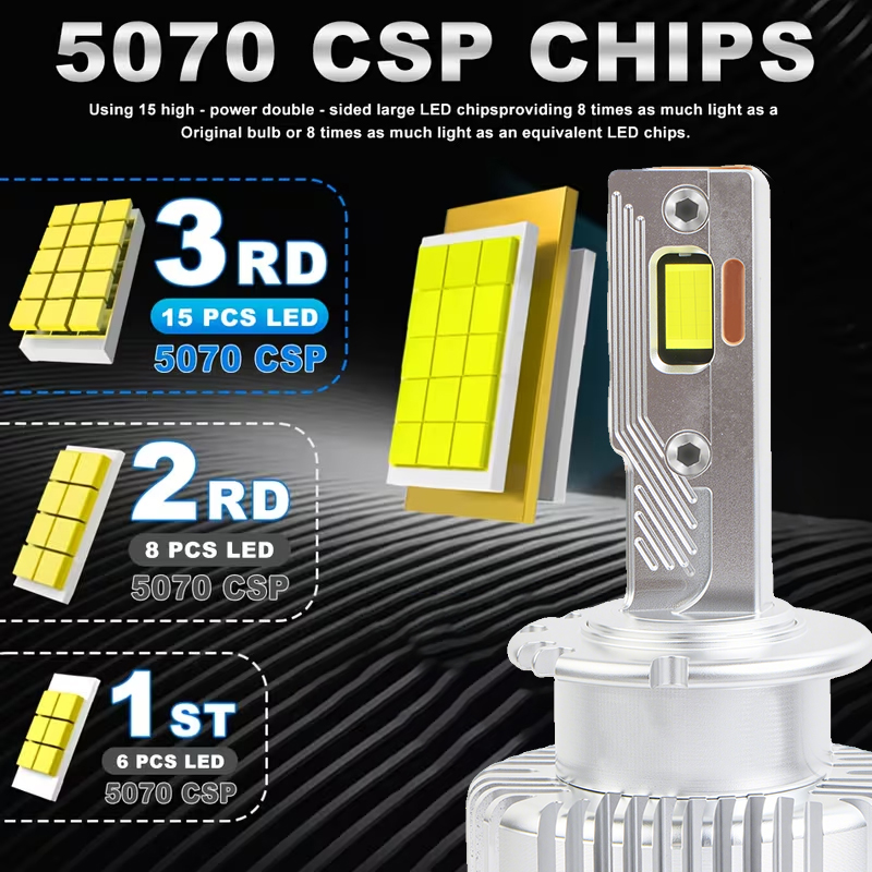 Dòng D | Ba Ống Đồng Bóng Đèn Pha LED Ô Tô Xi Nhan CANBUS D Series 180W 18000LM Bóng Đèn Pha LED Thay Thế Xenon HID D1S d2S D3S D4S Bộ Chuyển Đổi